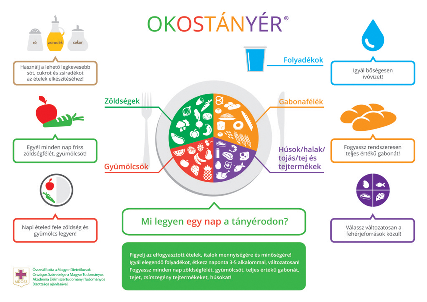 Okostányér